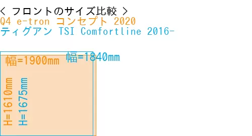 #Q4 e-tron コンセプト 2020 + ティグアン TSI Comfortline 2016-